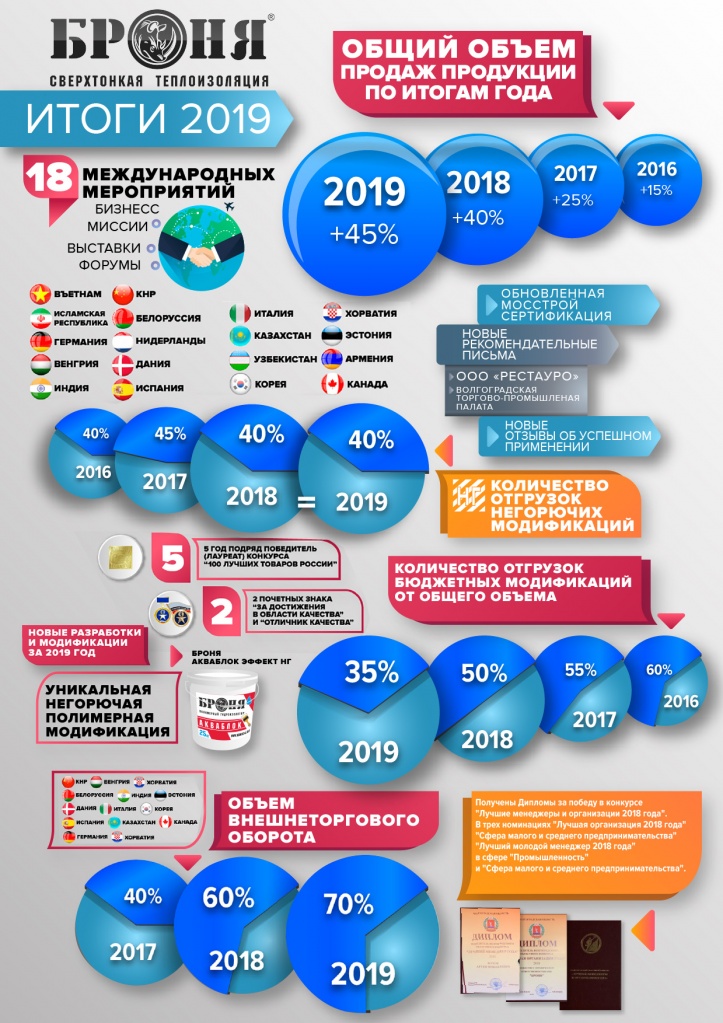 итоги инфографика 2019 2.jpg