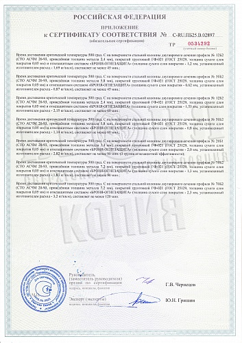 The fire certificate Bronya Flameretardant - R45, R60, R90, R120