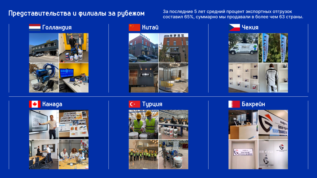 Представительства и филиалы за рубежом.png
