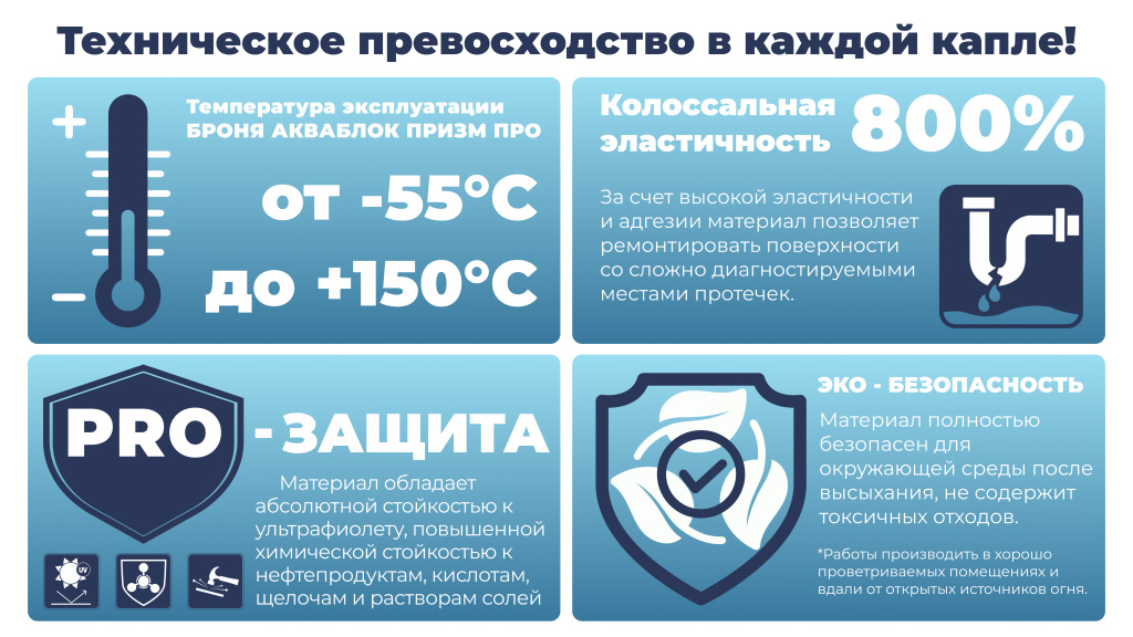 PrizmPro_InfoGraph_3.jpg
