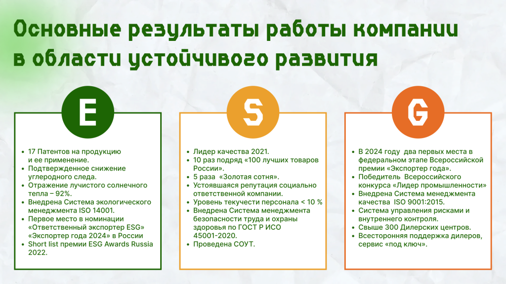 ESG таблица аспектов
