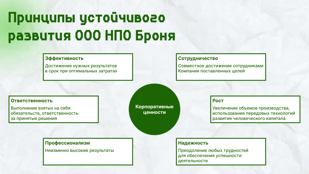Принципы устойчивого развития ООО НПО Броня