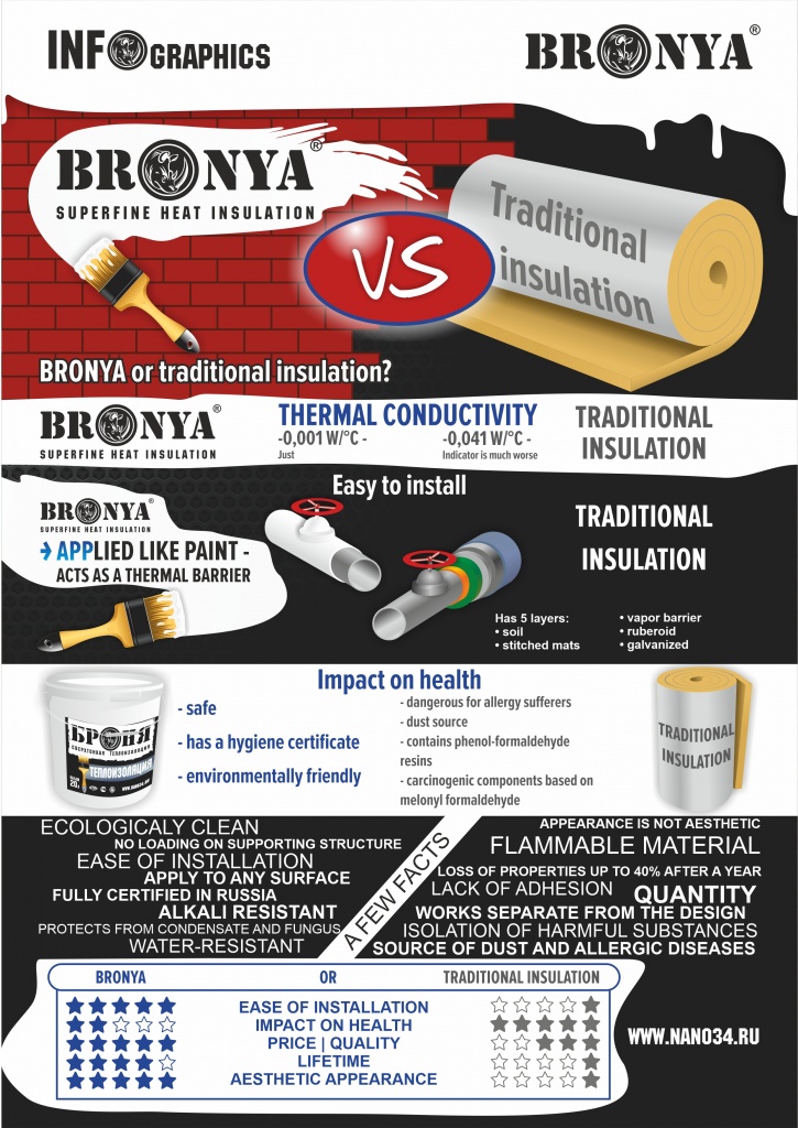 bronya vs traditional insulation.jpg