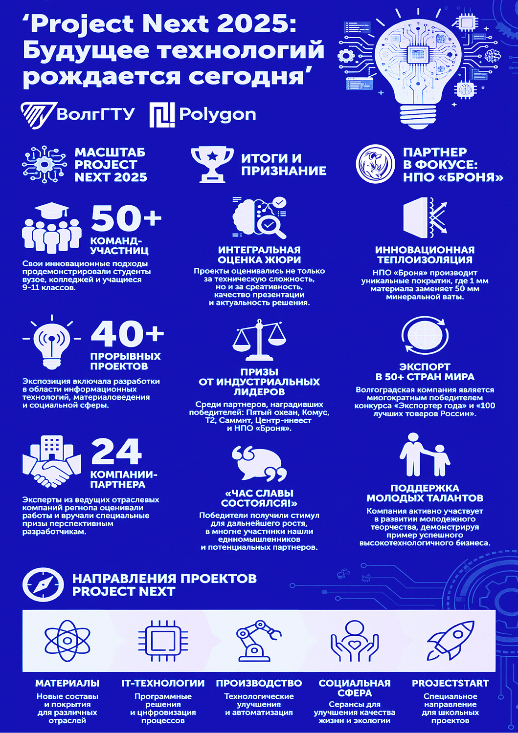Экспертиза будущих технологий: Представитель НПО «Броня» в жюри ярмарки проектов ProjectNext 2025 (фото)