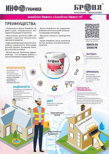 Очередной выпуск буклета Инфографика: Броня АкваБлок