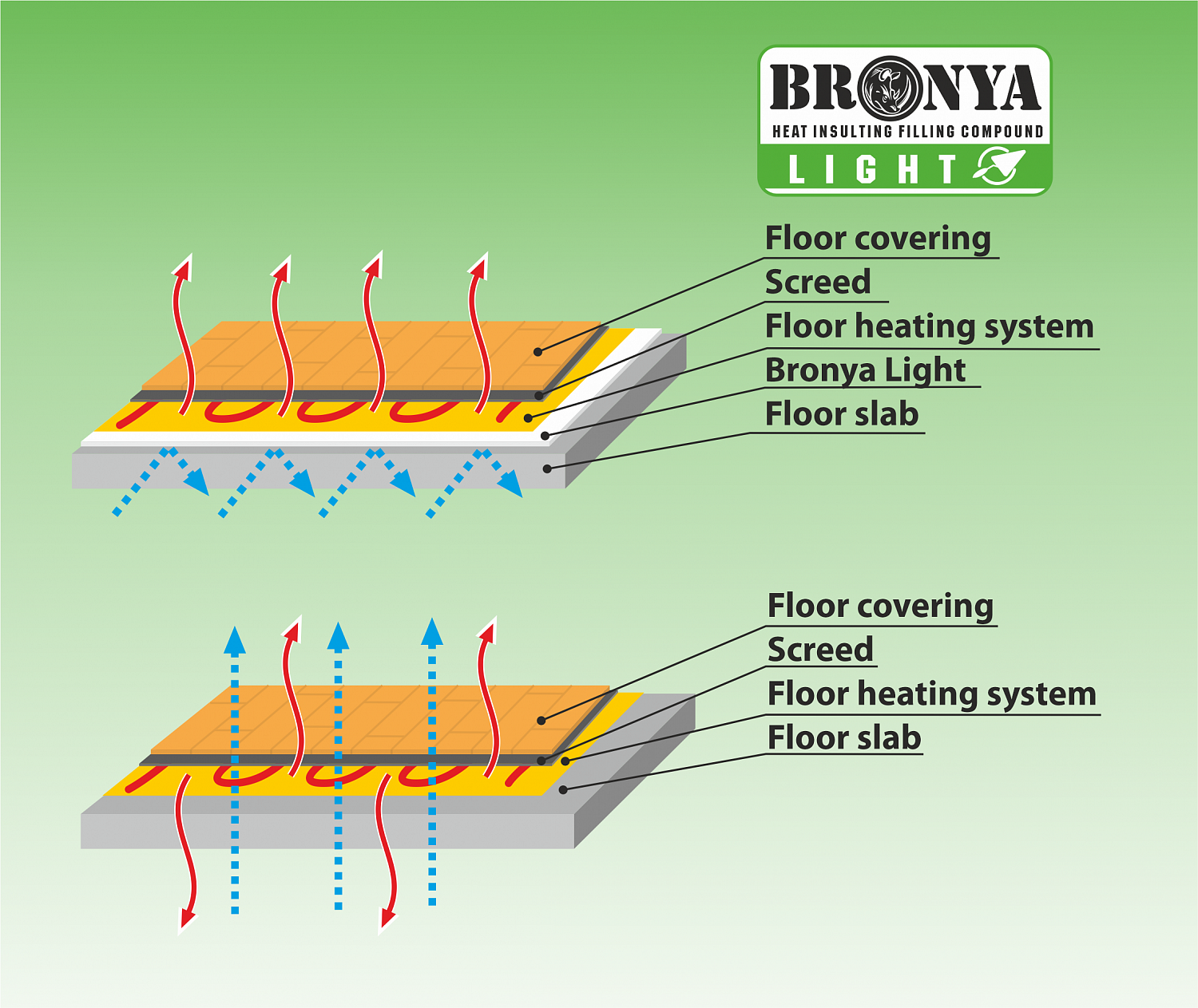 Schemes of application. Ultra-thin thermal insulation Bronya.