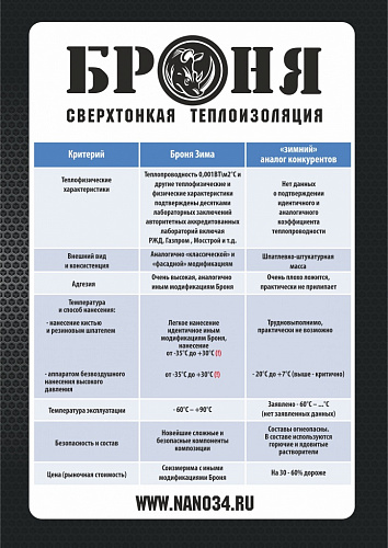 Photo Report. Bronya Thermal Insulation for a Private House (Novorossiysk)