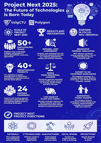 Assessing Future Technologies: NPO Bronya Representative on the ProjectNext 2025 Jury (Photos)