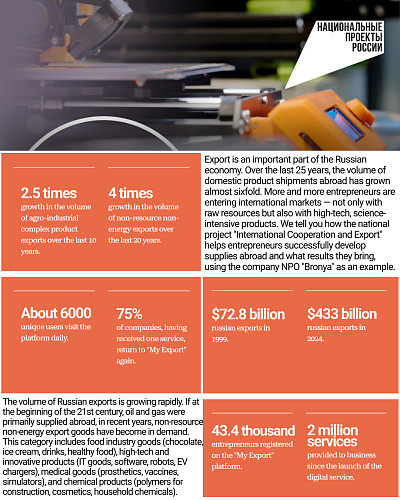 Interview with the Head of NPO Bronya for the Portal www.Inkrussia.ru (photo)