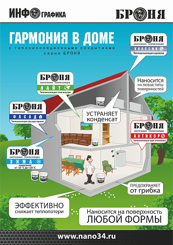 Редизайн популярной ИНФОграфики Броня.