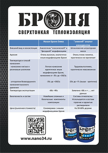 Образцы Броня Зима. Теплоизоляция БРОНЯ.