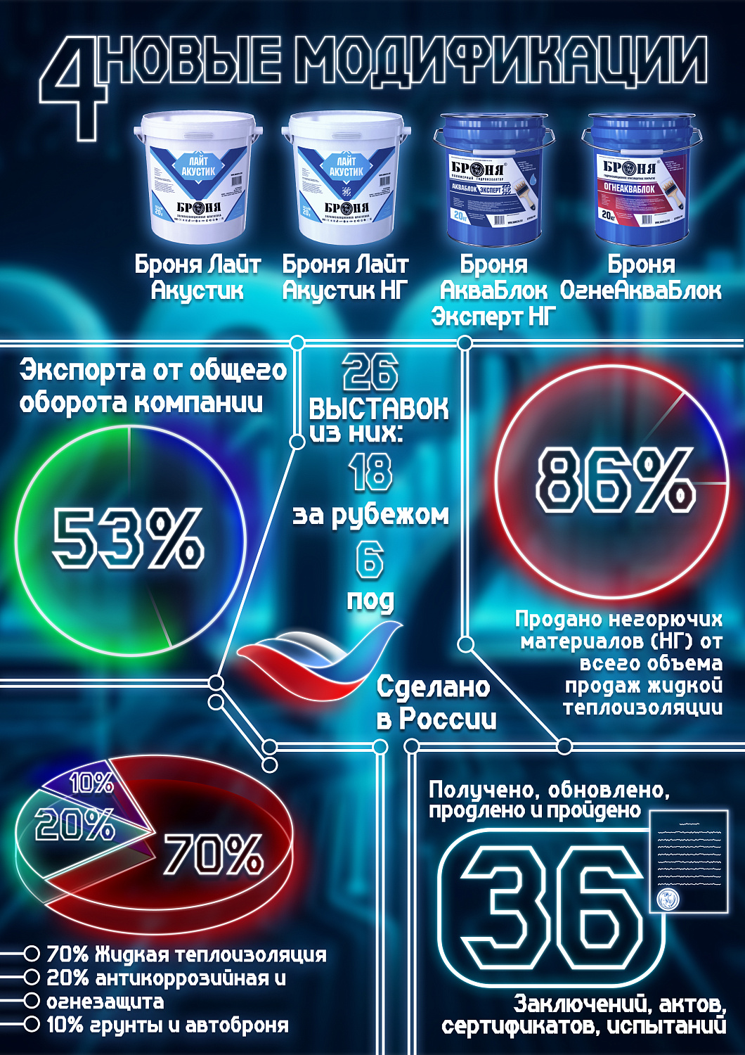 Итоги 2025 года: НПО «Броня» — глобальный лидер, покоряющий новые вершины! 
