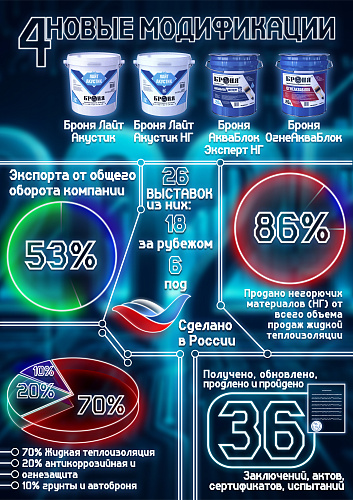 Итоги 2025 года: НПО «Броня» — глобальный лидер, покоряющий новые вершины! 