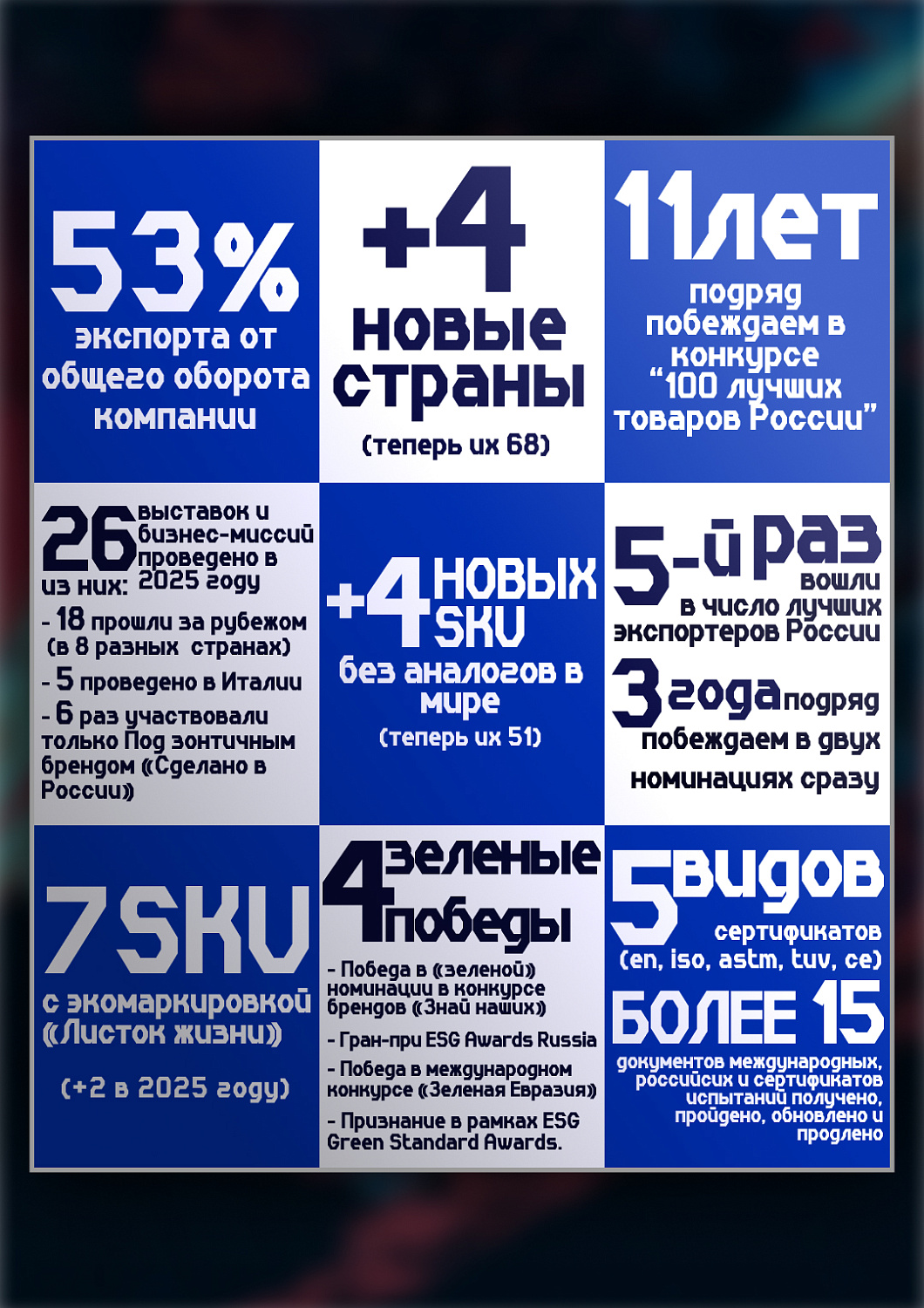 Итоги 2025 года: НПО «Броня» — глобальный лидер, покоряющий новые вершины! 