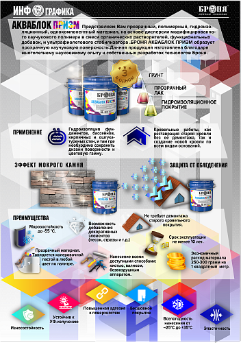 VERY IMPORTANT! Official start of sales of Bronya AQUABLOK Prism. Information, Benefits, Instruction, Infographics!