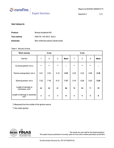Важно! Получен европейский сертификат-испытание негорючести Броня АкваБлок Эффект НГ