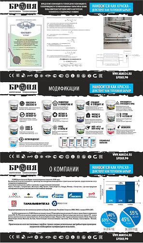 Важно! 10 Патентов на 23.08.2021. Презентация «Патенты Броня»