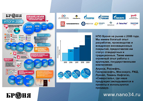 Смотрите обновленную презентацию Броня Акваблок!