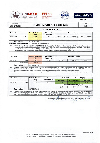 Mega Important! Brand new CE Bronya according to ASTM E1980-11 Bronya Classic NG "92% Radiant Solar Heat Reflection (SRI Coefficient)" EELab, Italy (CE Declaration + Conclusion).