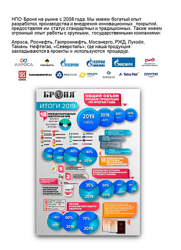 ВАЖНО!!! БРОНЯ Антисепт СНОВА в продаже!!!(Цена!!!)