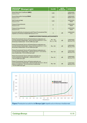 Новый каталог "Броня" от Броня Италия (PDF)