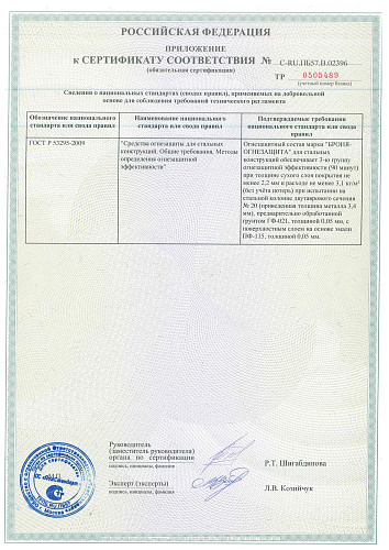 Броня НГ ОГНЕЗАЩИТА. Получен пожарный сертификат.