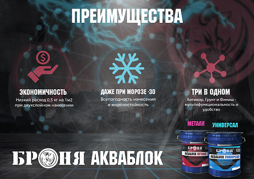 Important! New! High-quality protective rubber coatings BRONYA Aquablock Metal and BRONYA Aquablock Universal