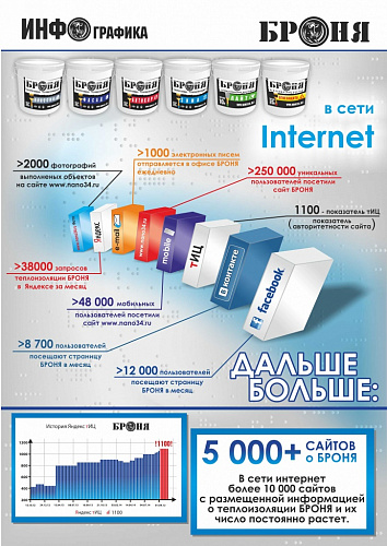 Очередной выпуск буклета Инфографика: Броня в интернете