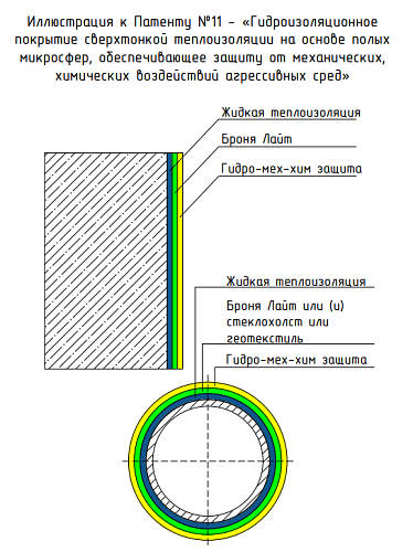 Important!!! A new, 11th patent Bronya was received - "Waterproofing coating of ultra-thin thermal insulation based on hollow microspheres, providing protection against mechanical and chemical effects of aggressive media." 